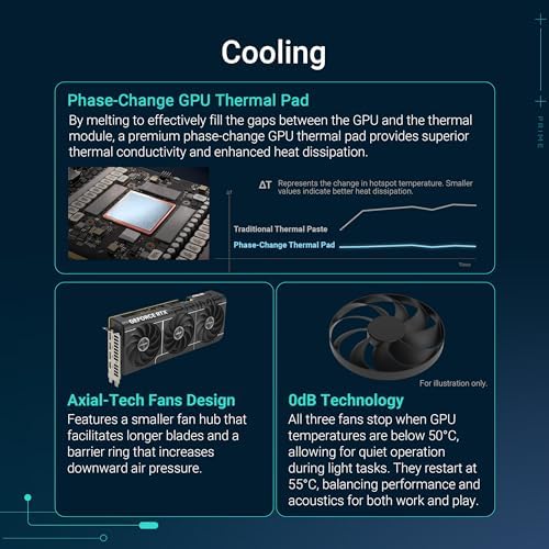 ASUS The SFF Ready Prime GeForce RTX  5070 OC Edition 12GB GDDR7 Graphics Card  PCIe  5 0  12GB GDDR7  HDMI /DP 2 1  2 5 Slot  Axial tech Fans  Dual BIOS 