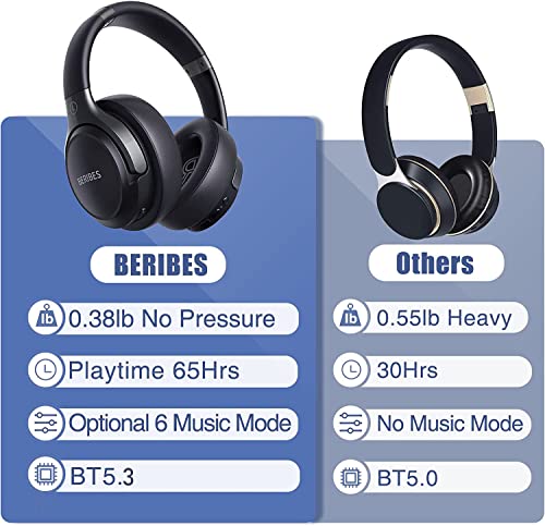 BERIBES Bluetooth Headphones Over Ear  65H Playtime and 6 EQ Music Modes Wireless Headphones with Microphone  HiFi Stereo Foldable Lightweight Headsets  Deep Bass for Home Office Cellphone PC Ect 