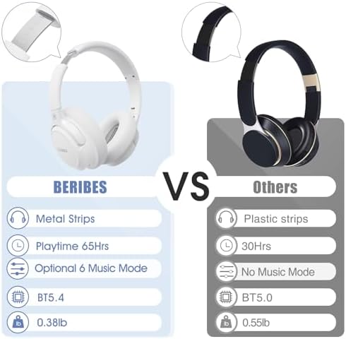 BERIBES Bluetooth Headphones Over Ear  65H Playtime and 6 EQ Music Modes Wireless Headphones with Microphone  HiFi Stereo Foldable Lightweight Headsets  Deep Bass for Home Office Cellphone PC Ect