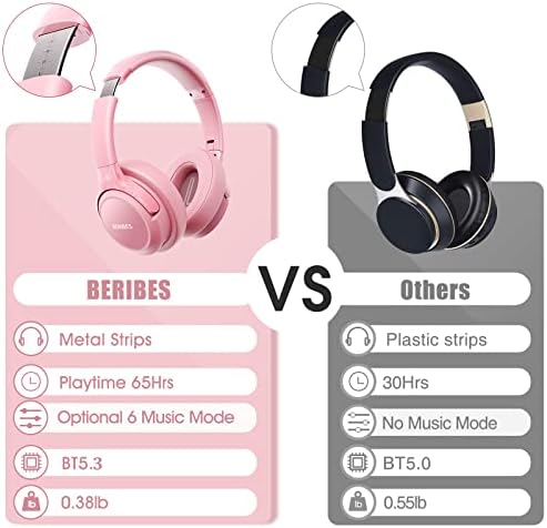 BERIBES Bluetooth Headphones Over Ear  65H Playtime and 6 EQ Music Modes Wireless Headphones with Microphone  HiFi Stereo Foldable Lightweight Headsets  Deep Bass for Home Office Cellphone PC Ect