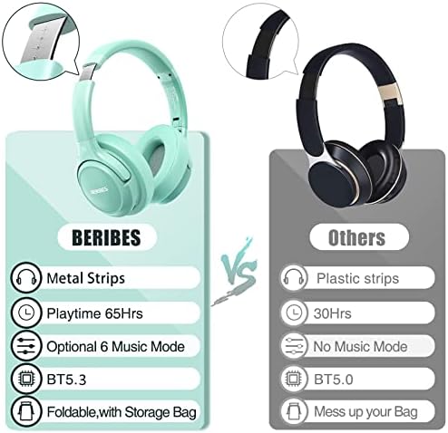 BERIBES Bluetooth Headphones Over Ear  65H Playtime and 6 EQ Music Modes Wireless Headphones with Microphone  HiFi Stereo Foldable Lightweight Headsets  Deep Bass for Home Office Cellphone PC Ect