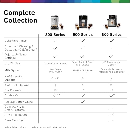 Bosch 800 Series Fully Automatic Espresso and Coffee Machine   35 Drinks  Cold Brew  Double Cup  Milk Hose  Ceramic Grinder  Smart Features  in Black TPU60309