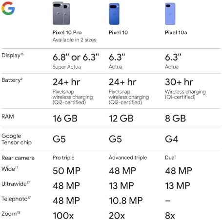 Google Pixel 10a   Unlocked Android Smartphone   7 Years of Pixel Drops  30  Hours Battery  Camera Coach  Gemini Live  Durable Design  Call Screen  Car Crash Detection   Berry   256 GB  2026 Model 