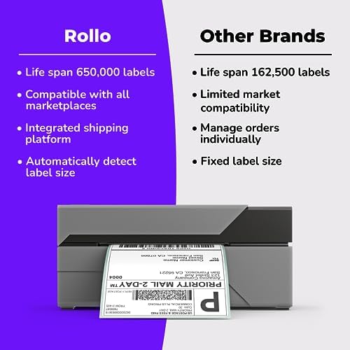 Rollo USB Shipping Label Printer   Commercial Grade 4x6 Thermal Label Printer for Shipping Packages   High Speed Custom Sticker Label Maker for Small Business   Supports Windows & Mac