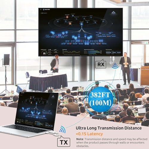 Wireless HDMI Transmitter and Receiver 328FT/100M  2 4G 5G Plug & Play Wireless HDMI Extender Kit 4K Decode for Video and Audio to Monitor from Laptop
