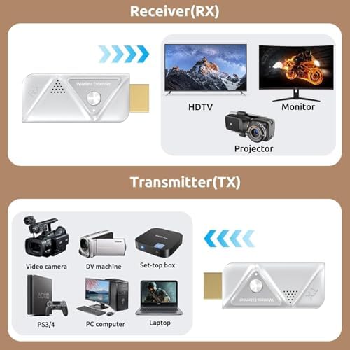 Wireless HDMI Transmitter and Receiver 328FT/100M  2 4G 5G Plug & Play Wireless HDMI Extender Kit 4K Decode for Video and Audio to Monitor from Laptop